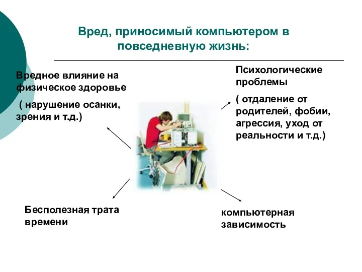 Вред, приносимый компьютером в повседневную жизнь: ПК Вредное влияние на физическое