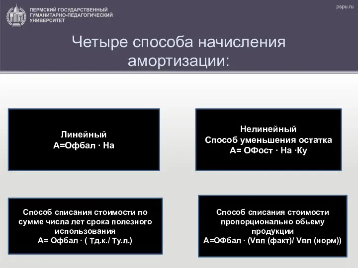 Четыре способа начисления амортизации: Линейный А=Офбал ∙ На Способ списания стоимости