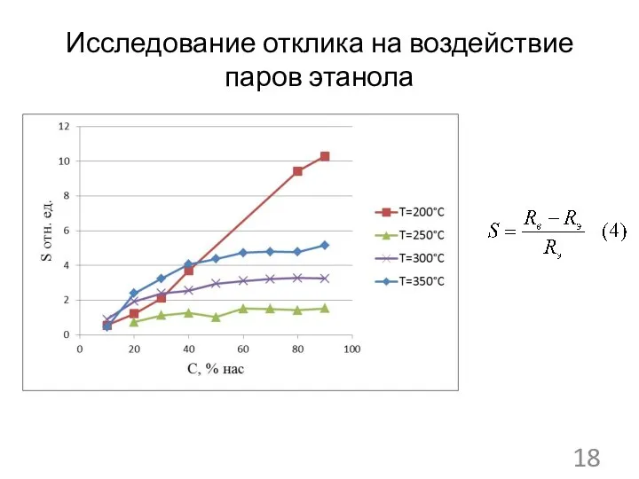 Исследование отклика на воздействие паров этанола