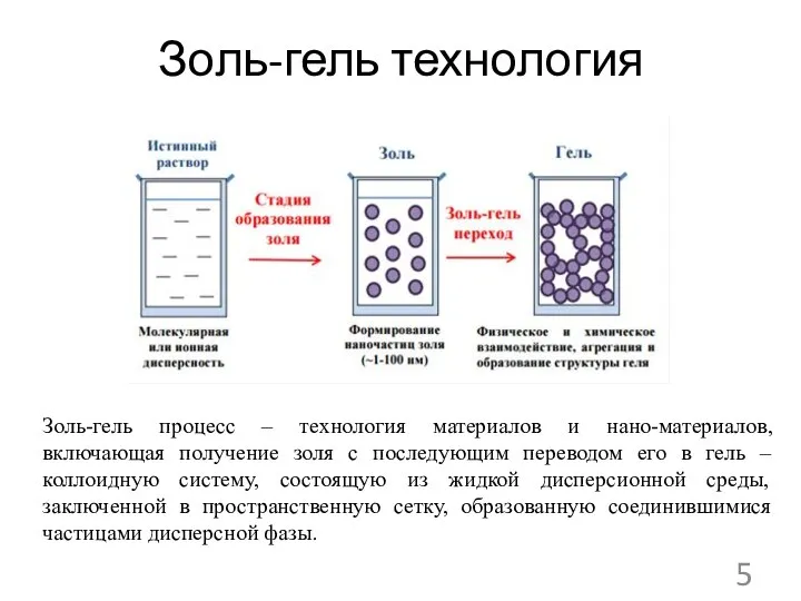 Золь-гель технология Золь-гель процесс – технология материалов и нано-материалов, включающая получение