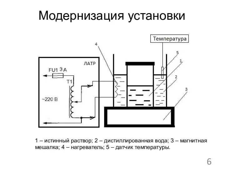 Модернизация установки 1 – истинный раствор; 2 – дистиллированная вода; 3