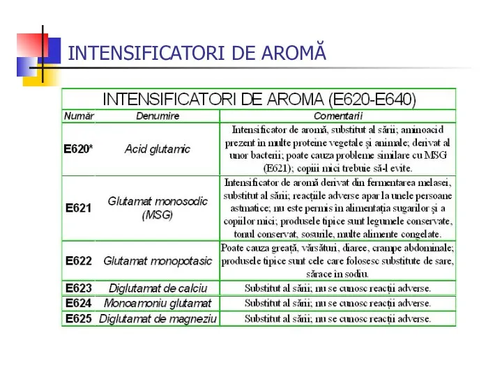 INTENSIFICATORI DE AROMĂ