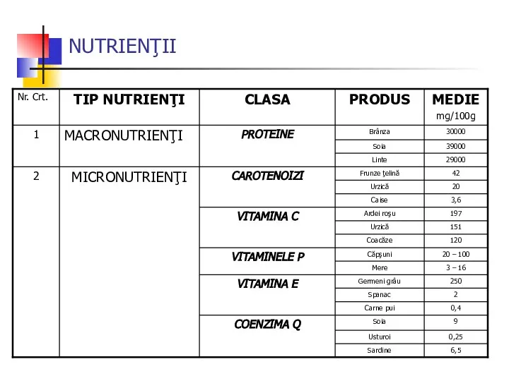 NUTRIENŢII