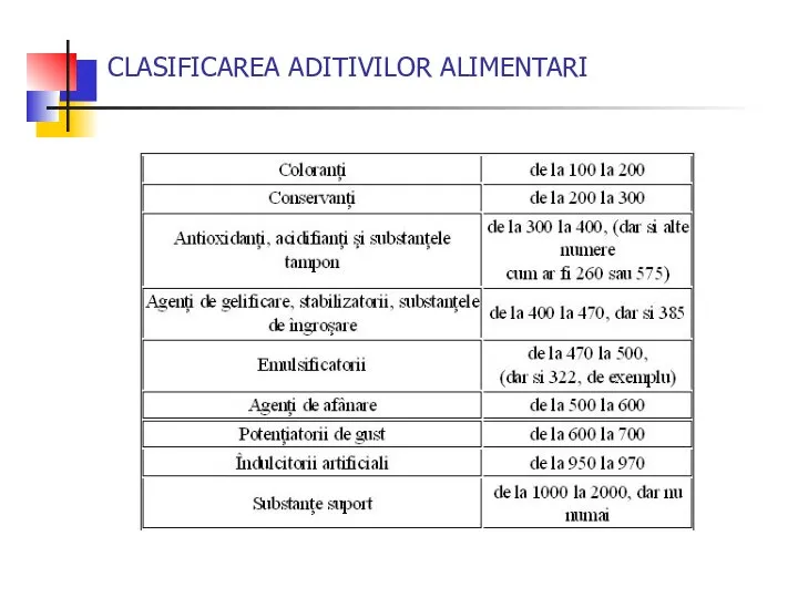 CLASIFICAREA ADITIVILOR ALIMENTARI