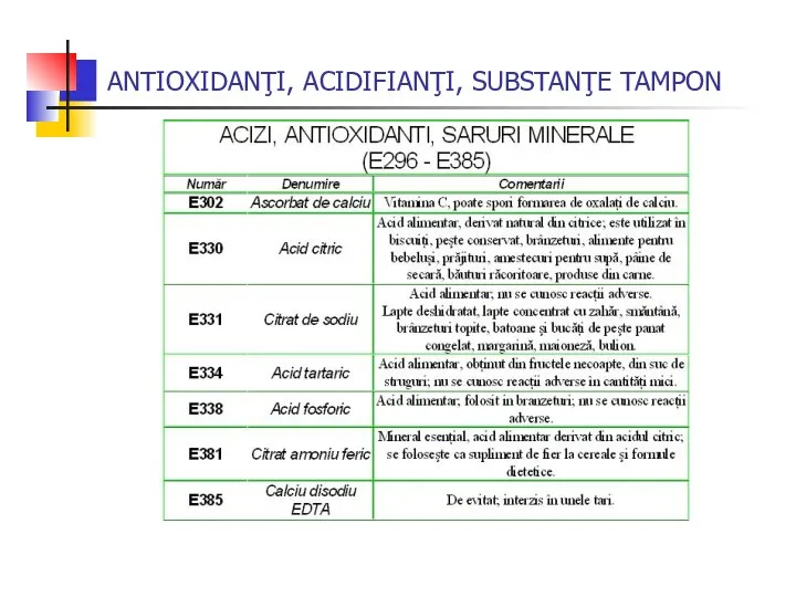 ANTIOXIDANŢI, ACIDIFIANŢI, SUBSTANŢE TAMPON