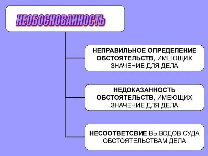 НЕОБОСНОВАННОСТЬ