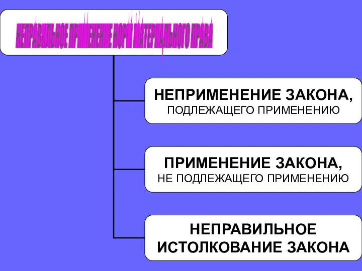 НЕПРАВИЛЬНОЕ ПРИМЕНЕНИЕ НОРМ МАТЕРИАЛЬНОГО ПРАВА