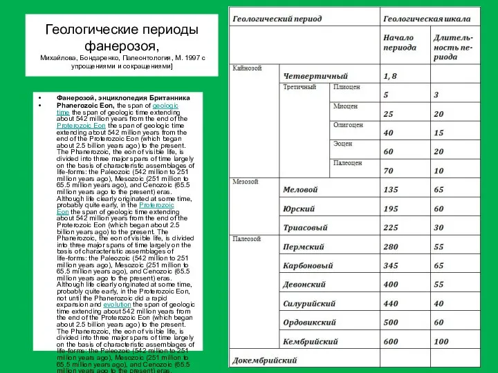 Геологические периоды фанерозоя, Михайлова, Бондаренко, Палеонтология, М. 1997 с упрощениями и