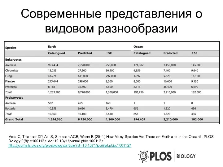 Современные представления о видовом разнообразии Mora C, Tittensor DP, Adl S,