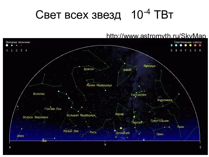 Свет всех звезд 10-4 ТВт http://www.astromyth.ru/SkyMaps/Polar.htm