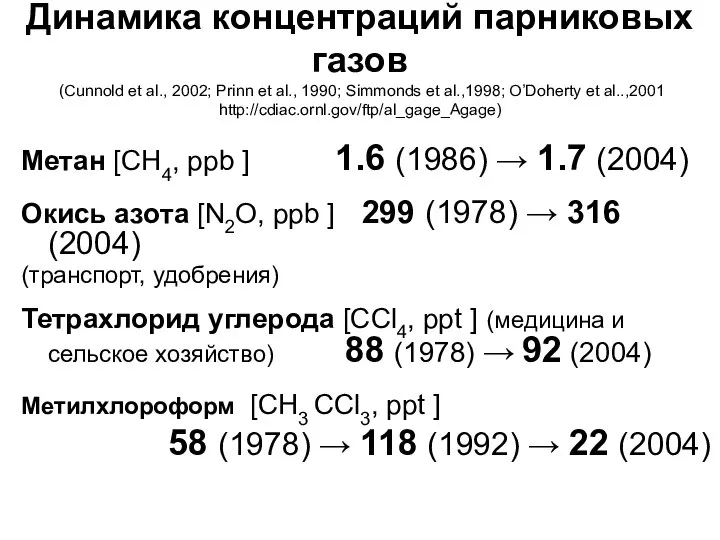 Динамика концентраций парниковых газов (Cunnold et al., 2002; Prinn et al.,