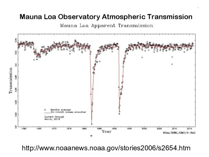 http://www.noaanews.noaa.gov/stories2006/s2654.htm