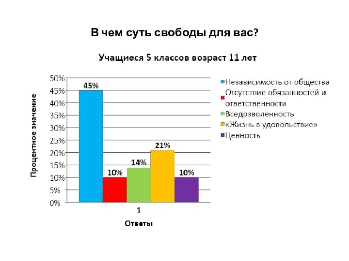 В чем суть свободы для вас?