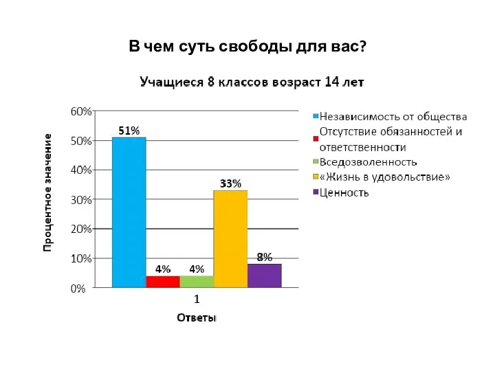 В чем суть свободы для вас?