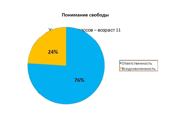 Учащиеся 5 классов – возраст 11 лет