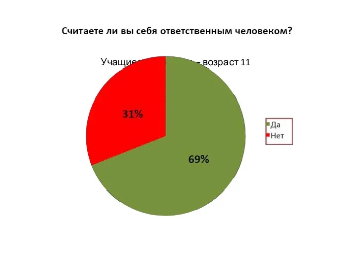 Учащиеся 5 классов – возраст 11 лет