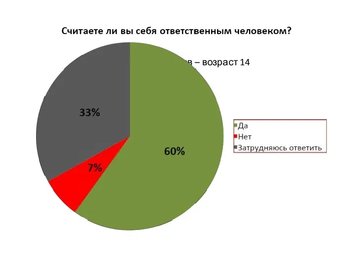 Учащиеся 8 классов – возраст 14 лет