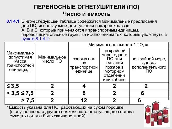 ПЕРЕНОСНЫЕ ОГНЕТУШИТЕЛИ (ПО) Число и емкость