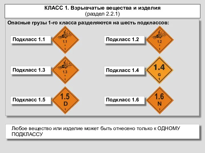 Опасные грузы 1-го класса разделяются на шесть подклассов: КЛАСС 1. Взрывчатые