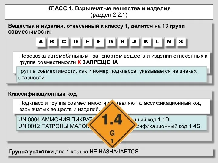 Классификационный код Вещества и изделия, отнесенный к классу 1, делятся на