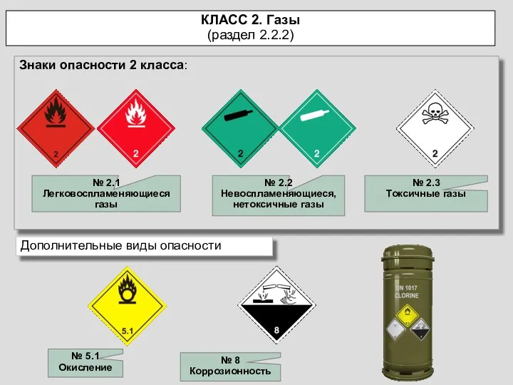 КЛАСС 2. Газы (раздел 2.2.2) Знаки опасности 2 класса: Дополнительные виды