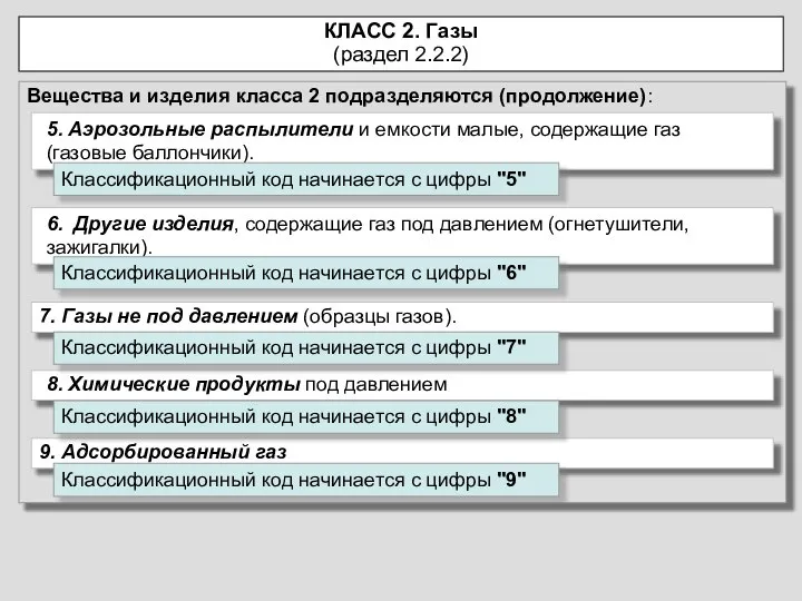 Вещества и изделия класса 2 подразделяются (продолжение): 7. Газы не под