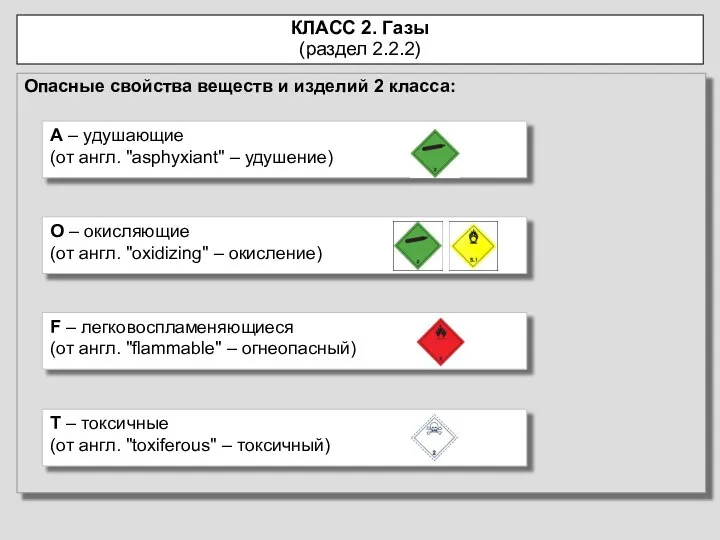 КЛАСС 2. Газы (раздел 2.2.2) Опасные свойства веществ и изделий 2