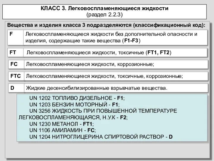 Вещества и изделия класса 3 подразделяются (классификационный код): F Легковоспламеняющиеся жидкости