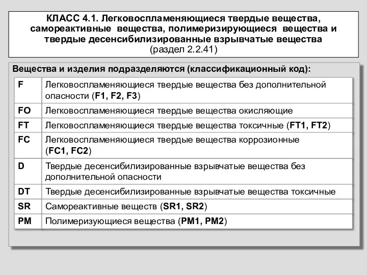 Вещества и изделия подразделяются (классификационный код): F Легковоспламеняющиеся твердые вещества без