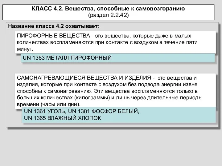 Название класса 4.2 охватывает: КЛАСС 4.2. Вещества, способные к самовозгоранию (раздел