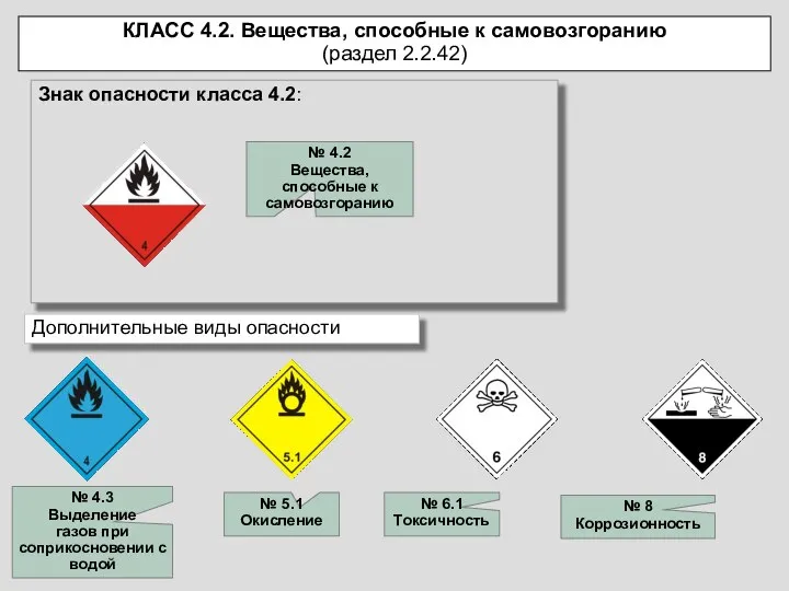 Знак опасности класса 4.2: Дополнительные виды опасности № 4.2 Вещества, способные