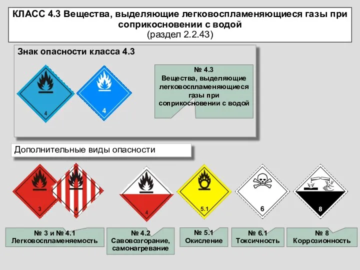 Знак опасности класса 4.3 Дополнительные виды опасности № 4.3 Вещества, выделяющие