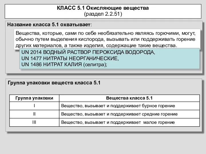 Название класса 5.1 охватывает: КЛАСС 5.1 Окисляющие вещества (раздел 2.2.51) Вещества,