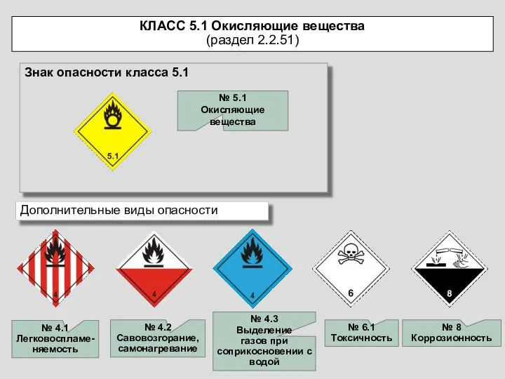 Знак опасности класса 5.1 Дополнительные виды опасности № 5.1 Окисляющие вещества