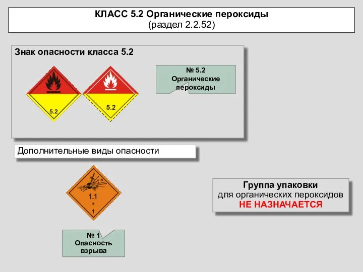 Знак опасности класса 5.2 Дополнительные виды опасности № 5.2 Органические пероксиды