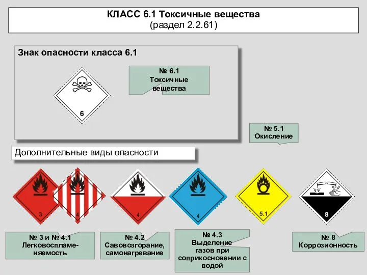 Знак опасности класса 6.1 Дополнительные виды опасности № 6.1 Токсичные вещества