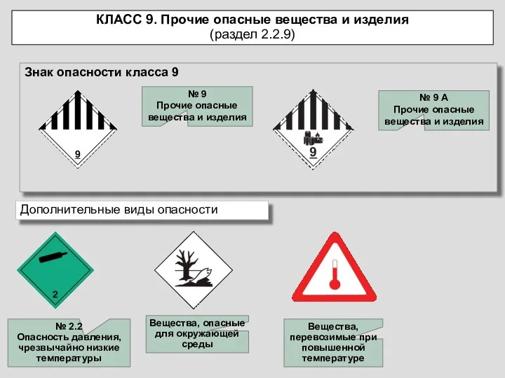 Знак опасности класса 9 Дополнительные виды опасности № 9 Прочие опасные