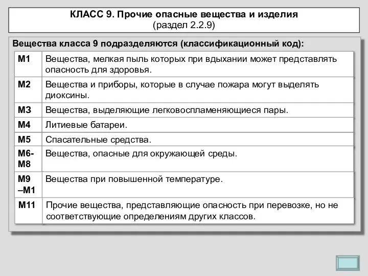 Вещества класса 9 подразделяются (классификационный код): M1 Вещества, мелкая пыль которых