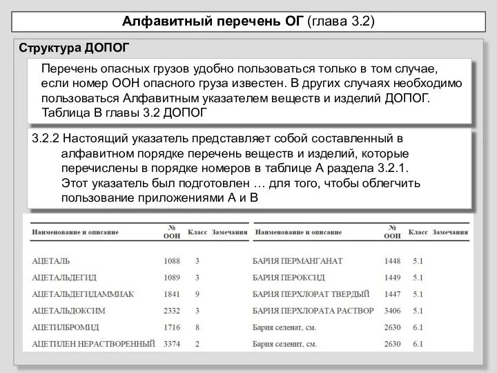 Структура ДОПОГ Алфавитный перечень ОГ (глава 3.2) Перечень опасных грузов удобно