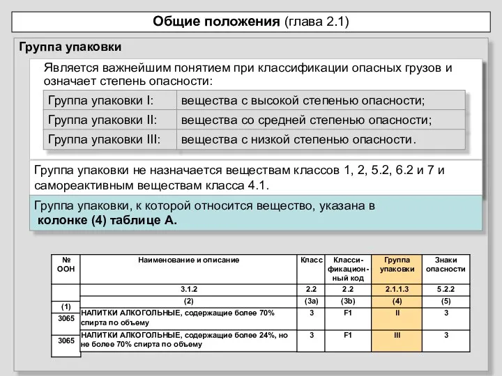 Группа упаковки Общие положения (глава 2.1) Является важнейшим понятием при классификации