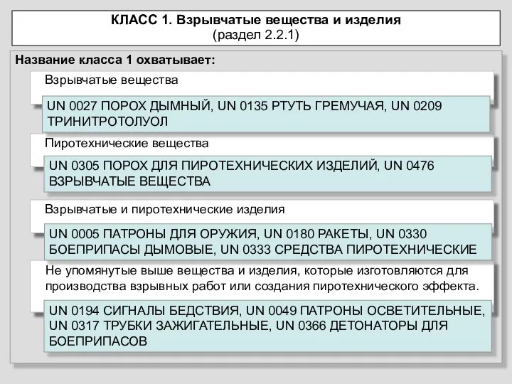 КЛАСС 1. Взрывчатые вещества и изделия (раздел 2.2.1) Название класса 1