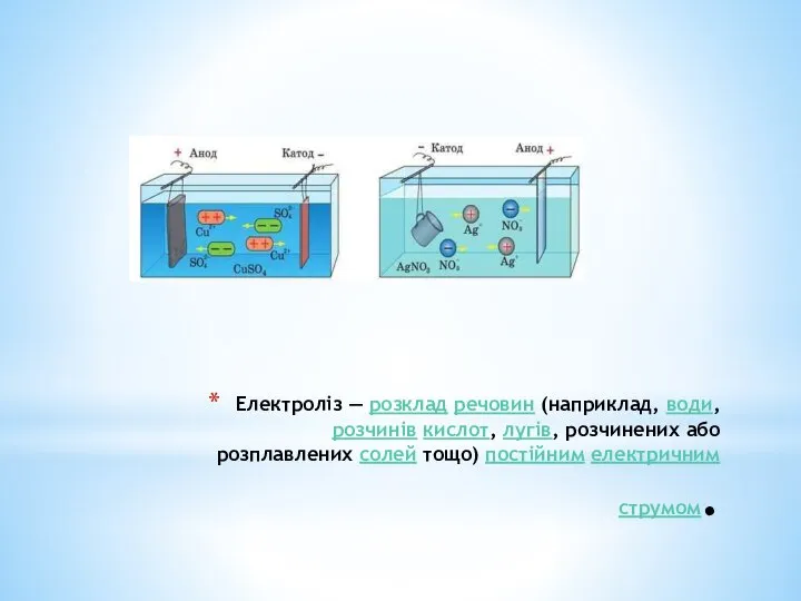 Електроліз — розклад речовин (наприклад, води, розчинів кислот, лугів, розчинених або