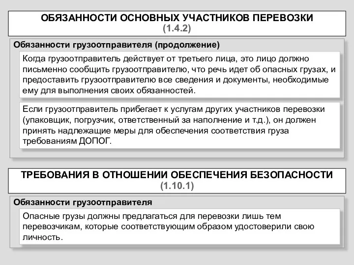 ОБЯЗАННОСТИ ОСНОВНЫХ УЧАСТНИКОВ ПЕРЕВОЗКИ (1.4.2) Обязанности грузоотправителя (продолжение) Когда грузоотправитель действует