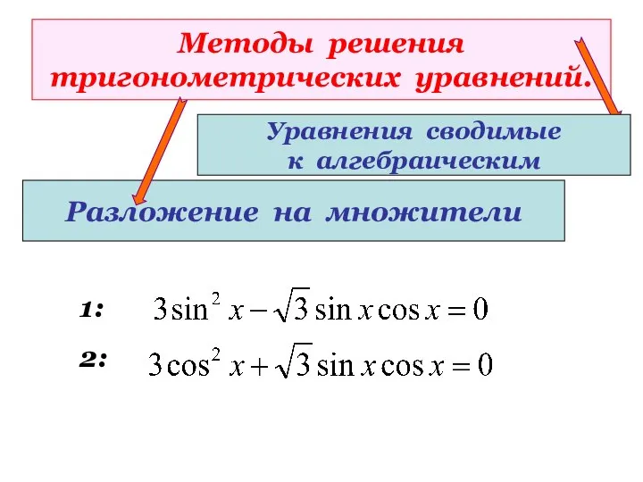 Методы решения тригонометрических уравнений. Разложение на множители 1: 2: Уравнения сводимые к алгебраическим