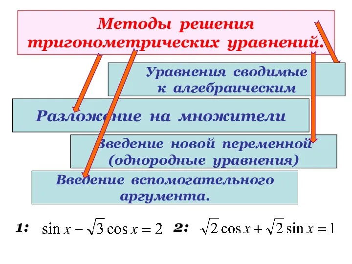 Методы решения тригонометрических уравнений. Разложение на множители 1: 2: Уравнения сводимые