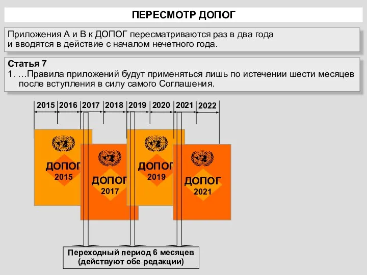 ПЕРЕСМОТР ДОПОГ Переходный период 6 месяцев (действуют обе редакции) Приложения А