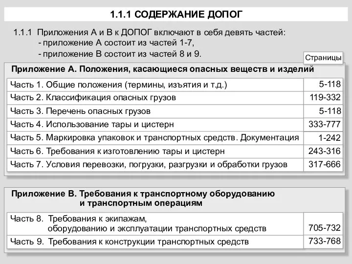 1.1.1 СОДЕРЖАНИЕ ДОПОГ Приложение В. Требования к транспортному оборудованию и транспортным