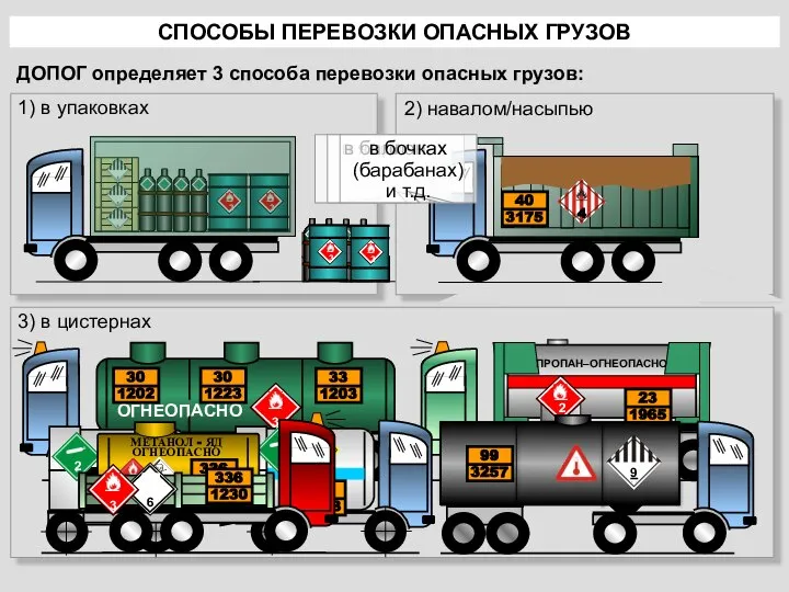 СПОСОБЫ ПЕРЕВОЗКИ ОПАСНЫХ ГРУЗОВ ДОПОГ определяет 3 способа перевозки опасных грузов: