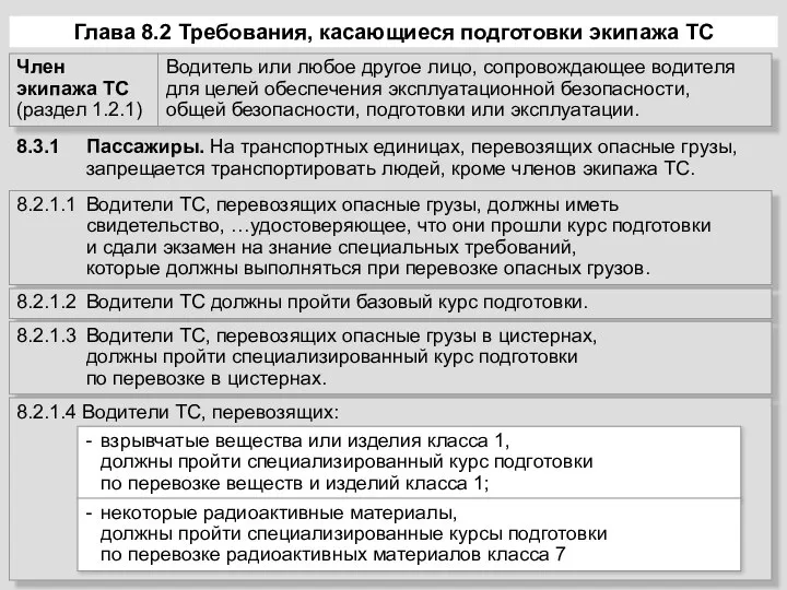 Глава 8.2 Требования, касающиеся подготовки экипажа ТС 8.2.1.1 Водители ТС, перевозящих