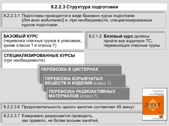 8.2.2.3 Структура подготовки 8.2.2.3.1 Подготовка проводится в виде базового курса подготовки